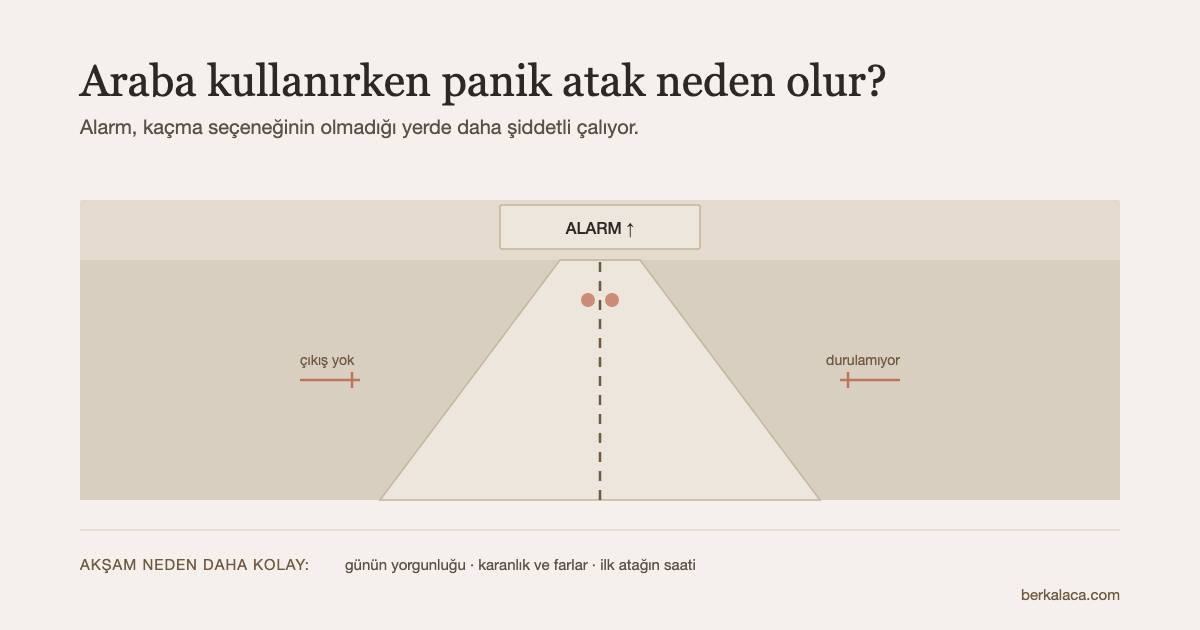 Şema: akşam karanlığında bir yol, iki yanı kapalı; yolun üstünde çalan bir alarm ve "çıkış yok" algısını gösteren kapalı iki ok