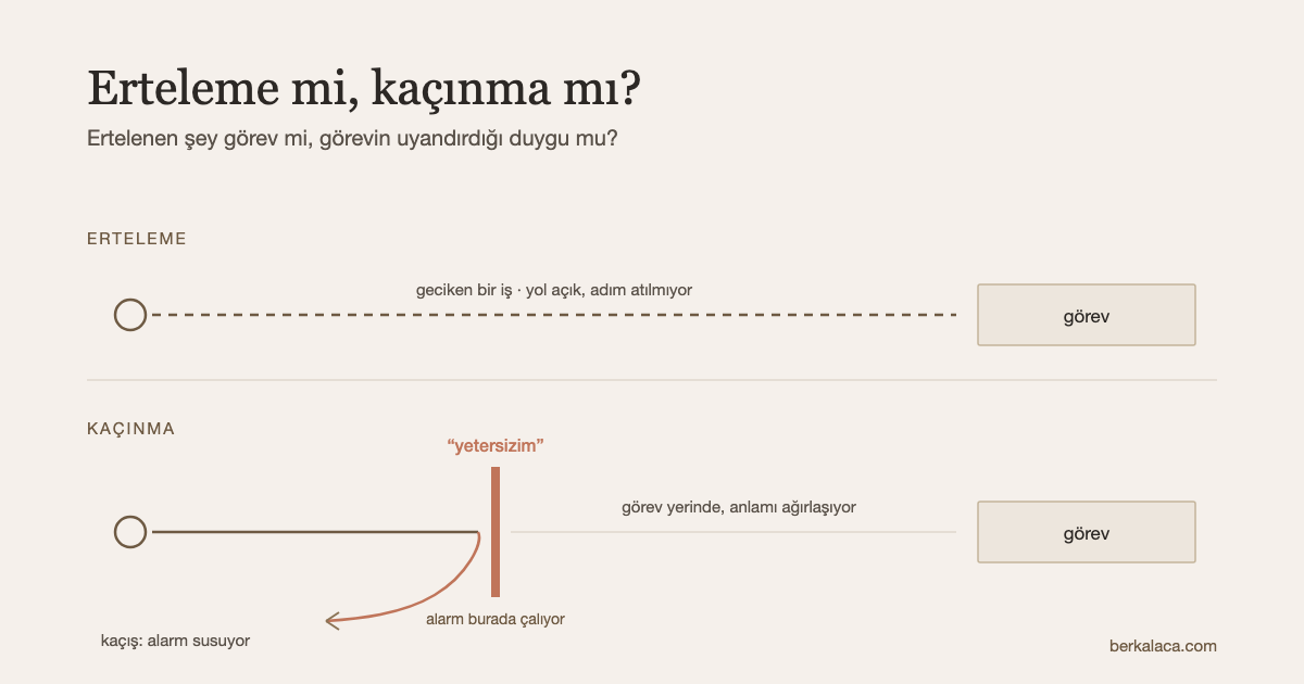 Şema: kişi ile görev arasında bir eşik var; eşiğin üstünde "yetersizim" yazıyor, kişinin yolu eşiğe gelince yana kırılıyor ve görev yerinde kalıyor